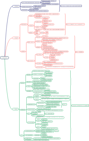 2022年电商运营规划