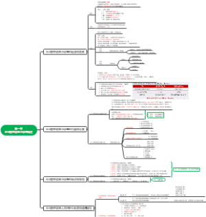 第一章企业管理咨询与诊断概述