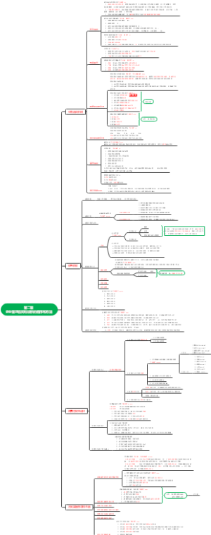 第二章企业管理咨询与诊断的程序和方法