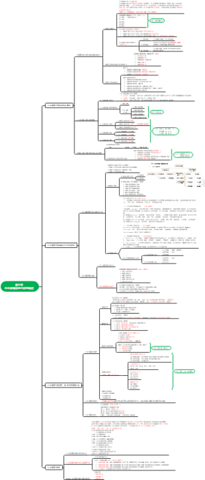 第三章企业战略咨询与诊断概述