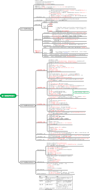 10423销售业务管理第二章销售组织设计