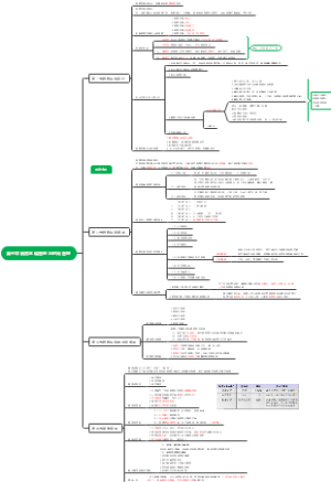 第三章销售区域管理与时间管理