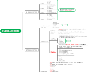 第七章销售人员的绩效评估