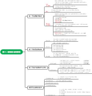 第十二章销售信用管理