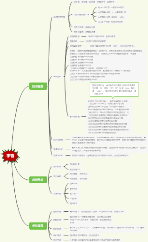 高中语文第一章语言基础