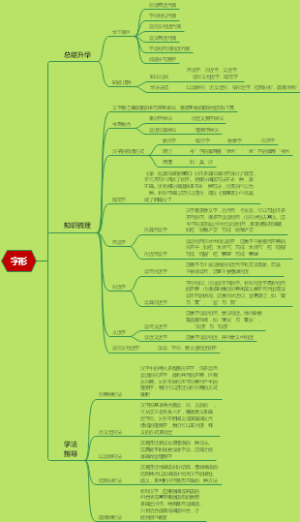 高中语文第一章语言基础第二节字形