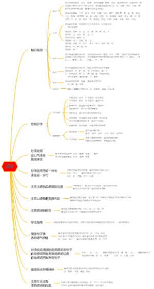 高中语文第二章语言基础第二节虚词