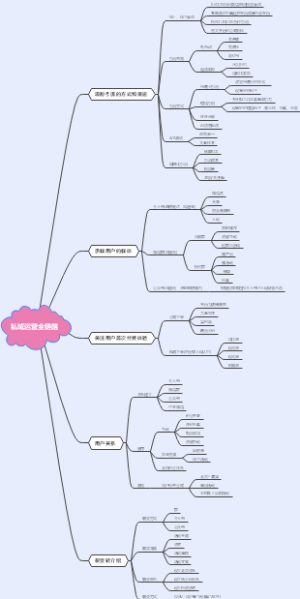 干货｜品牌如何从零开始打造私域流量？私域运营全链路