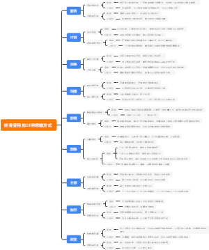终身受用的18种思维方式