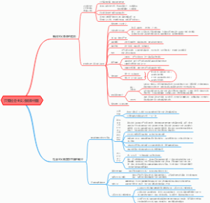 只有社会主义才能救中国