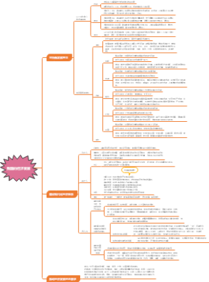 我国的经济发展