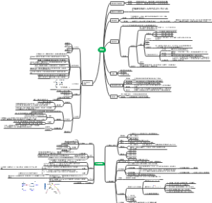 药物分子生物学思维导图