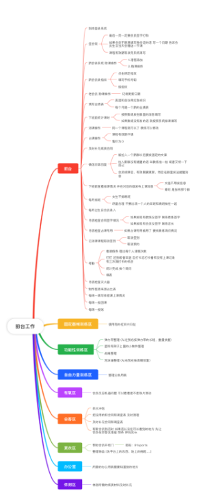 前台工作内容
