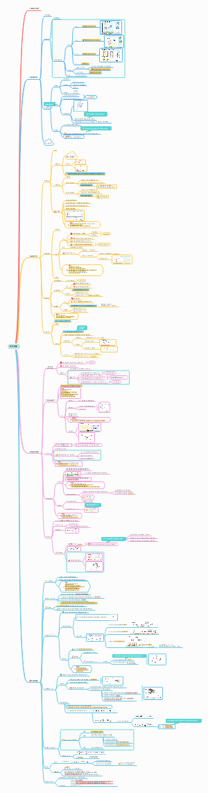 材料物理思维导图