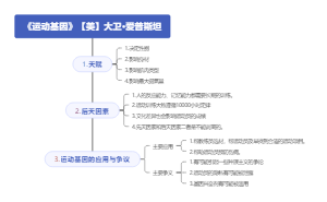 《运动基因》【美】大卫·爱普斯坦