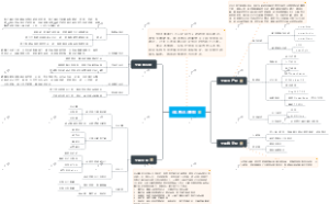 医疗信息四个现代化