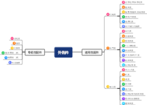 机电液外购件分类