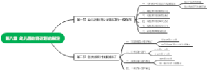 幼儿园教育计划的制定