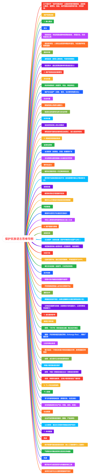 保护民族语言思维导图