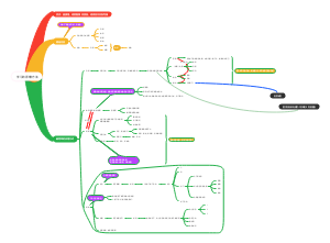 元知识_学习的原理和方法