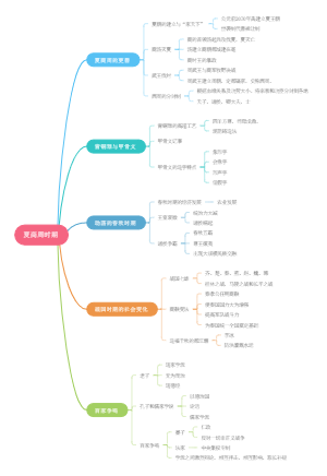 七年级历史上册第二章（2）