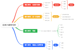 五至八单元习作