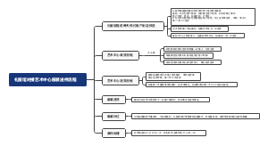 礼服馆对接艺术中心服装送件流程