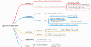 语言符号系统与跨文化交际