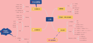 小学教学设计