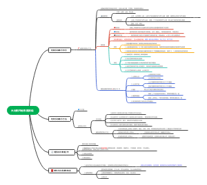 大比例尺地形图测绘