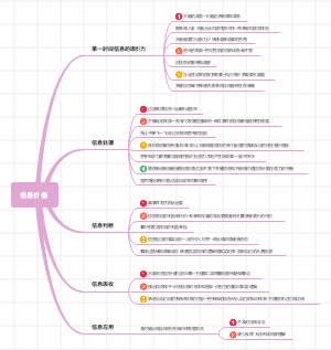 信息价值思维导图