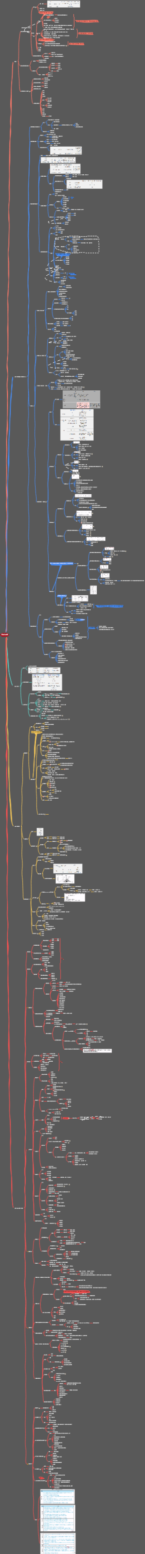 实验心理学（312考研心理学）