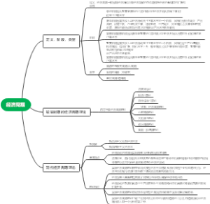 宏观经济学之经济周期