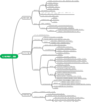 七上地理第三、四章