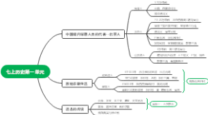 七上历史第一单元