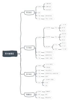 四大地理区