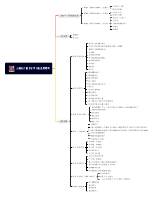 大脑运行机制及学习的底层逻辑