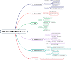 中国共产主义青年团纪律处分条例（试行）