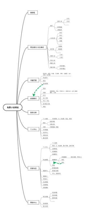 小说网站