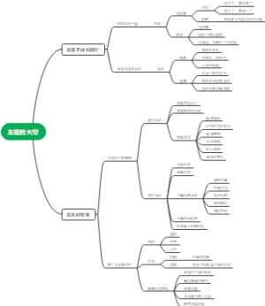 七年级上学期政治第二单元友谊的天空思维导图