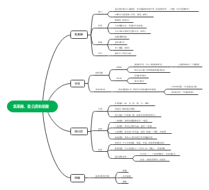 氨基酸、蛋白质和核酸