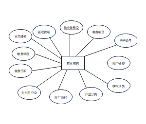 系统缴费ER图