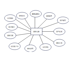系统报修ER图
