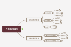 古希腊的教育1思维导图