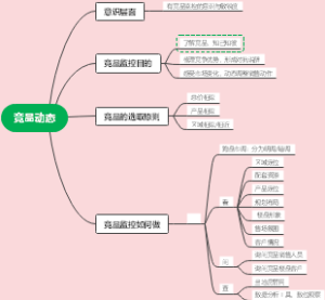 竞品动态