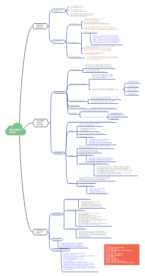 毛泽东思想及其历史地位