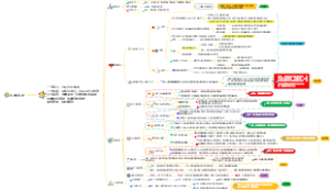 QA质量管控