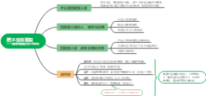把不安当朋友——如何直面我们内心的冲突