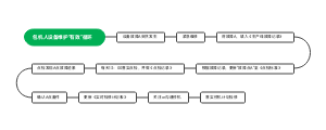 包机人设备维护“有效”循环