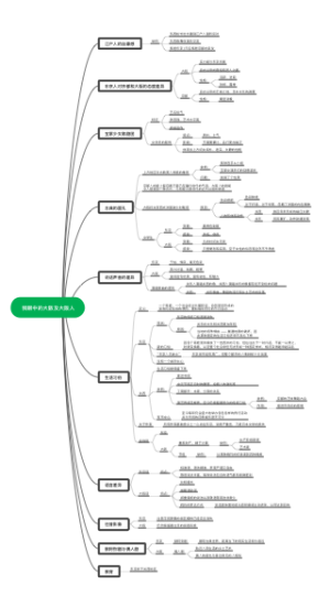 我眼中的大阪及大阪人